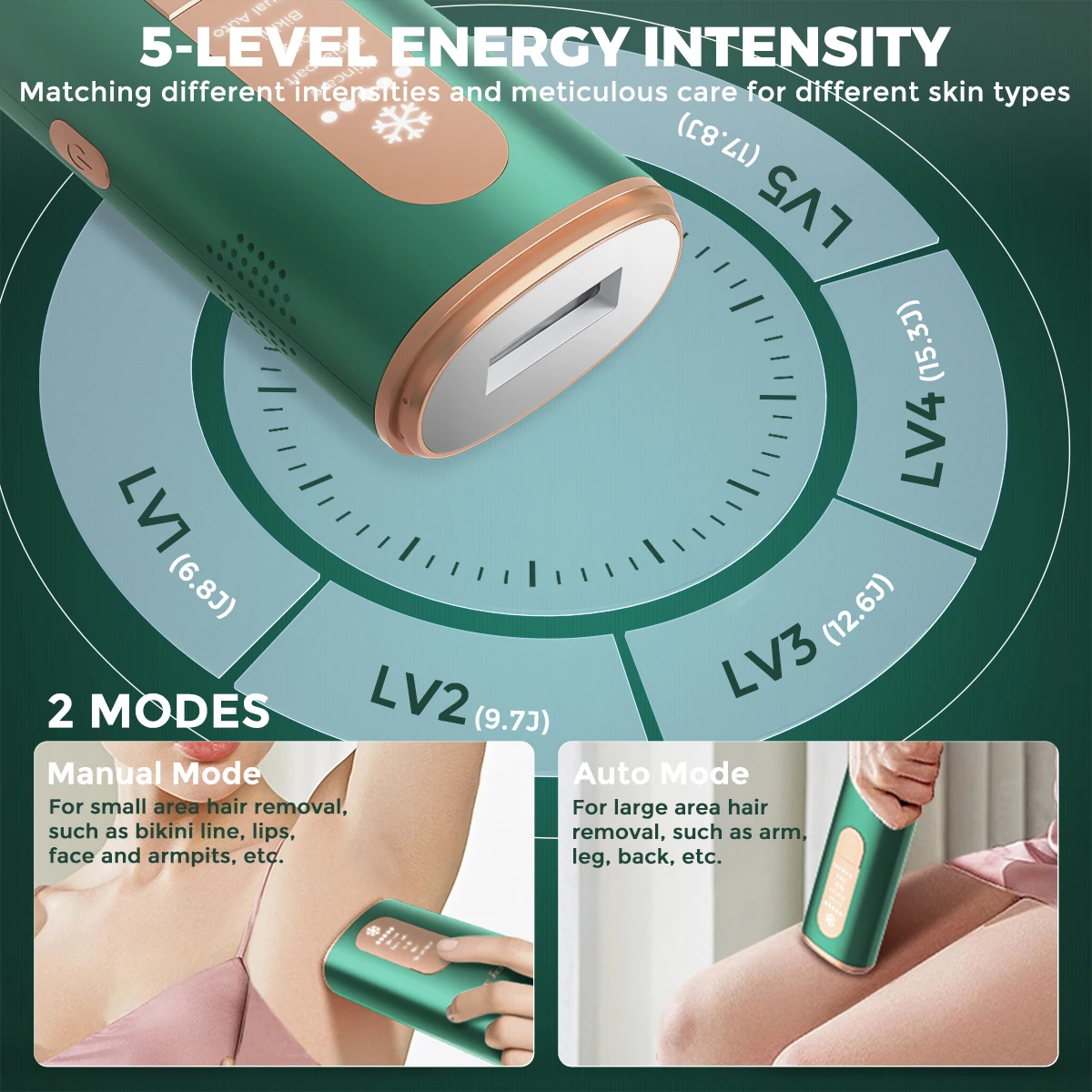 Sejoy 5 Mode Epilator Laser IPL Portabel - Penghilang Rambut Permanen Tanpa Rasa Sakit untuk Seluruh Tubuh Wanita, Bikini, Kaki, Wajah, Punggung, Lengan, Lengan