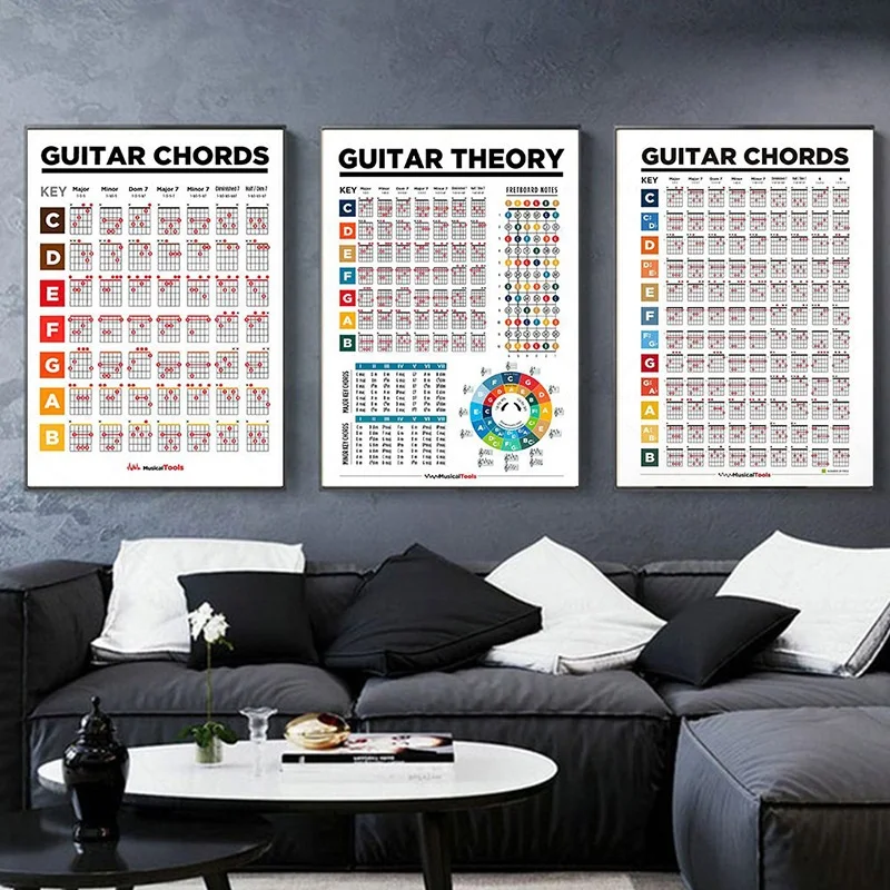 Póster de aprendizaje a escala de acordes de guitarra acústica, accesorios de entrenamiento, pintura de decoración de aula