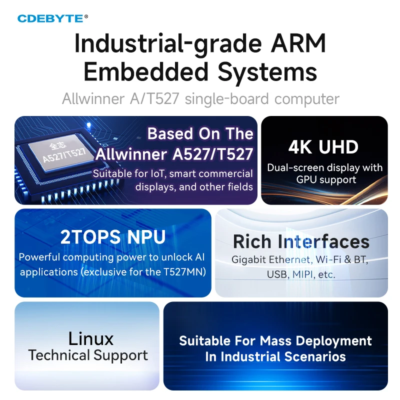 لوحة واحدة للكمبيوتر Allwinner T527/A527 CDEBYTE ECB32 سلسلة متعددة النواة متغاير NPU ARM Cortex-A55 Linux Raspberry Pi