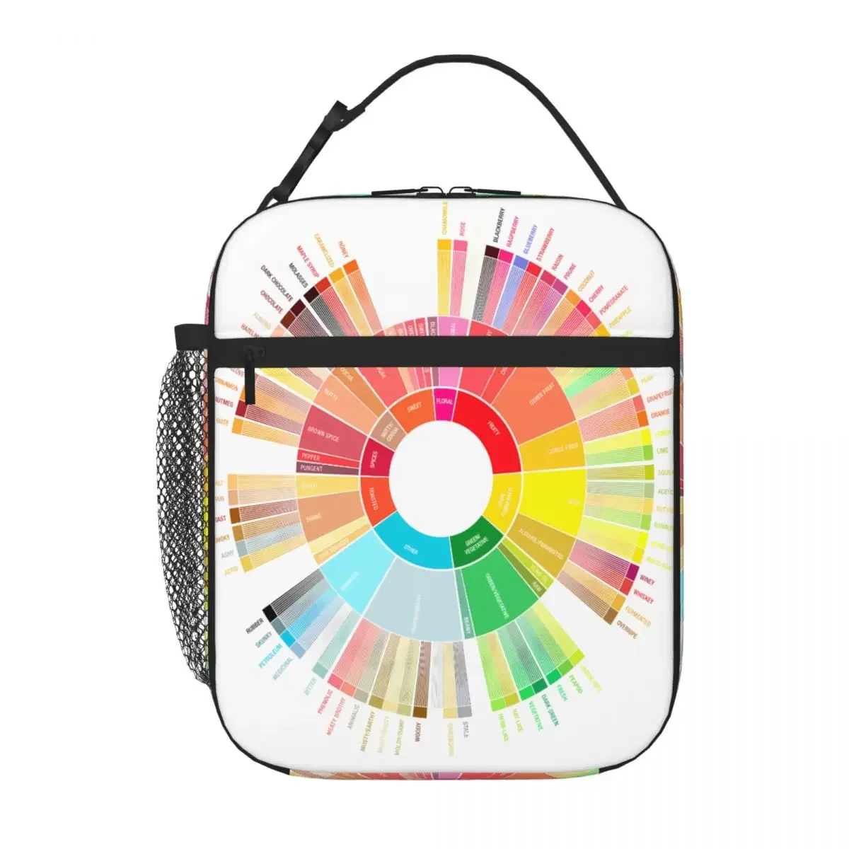 Bestselling Coffee Flavors Wheel Gloss Finish Commuter Lunch Bag Nursing Shift Bento Bag