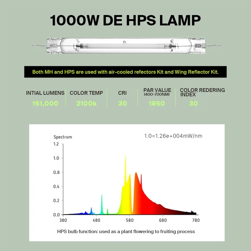 Combo DE luz DE cultivo HPS DE 1000W, lámpara DE 1000W y función DE Control