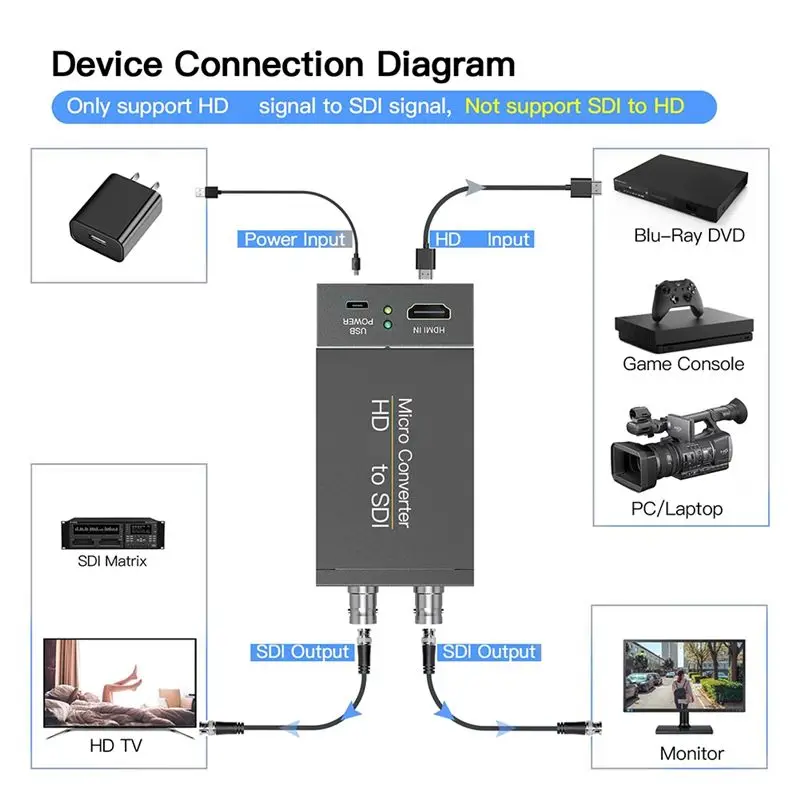 Exquisite--Compatible To SDI Converter Audio Embedder 2 Way SDI Converter Adapter For Camera Home Theater