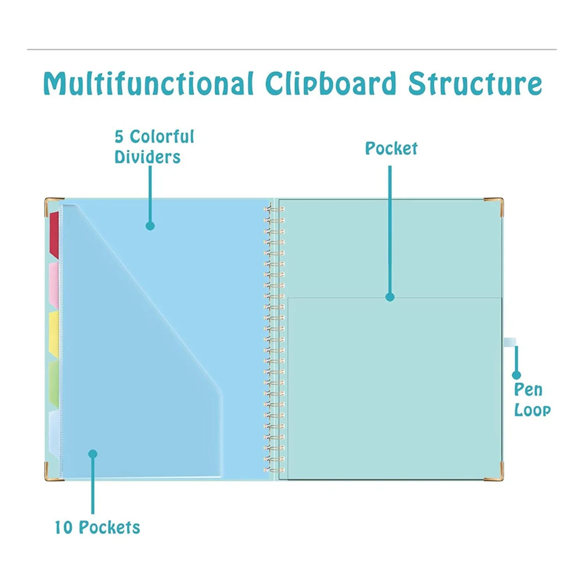 Clipboard Folio,5 Dividers with 10 Pockets, Elastic Pen Holder and Folder Labels, Spiral Nurse Clipboard Art Board Blue