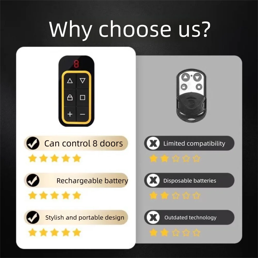 Rechargeable Garage Control Door Remote Wireles 300-915mhz Gate Control Code Grabber Waterproof Copy Remote Control