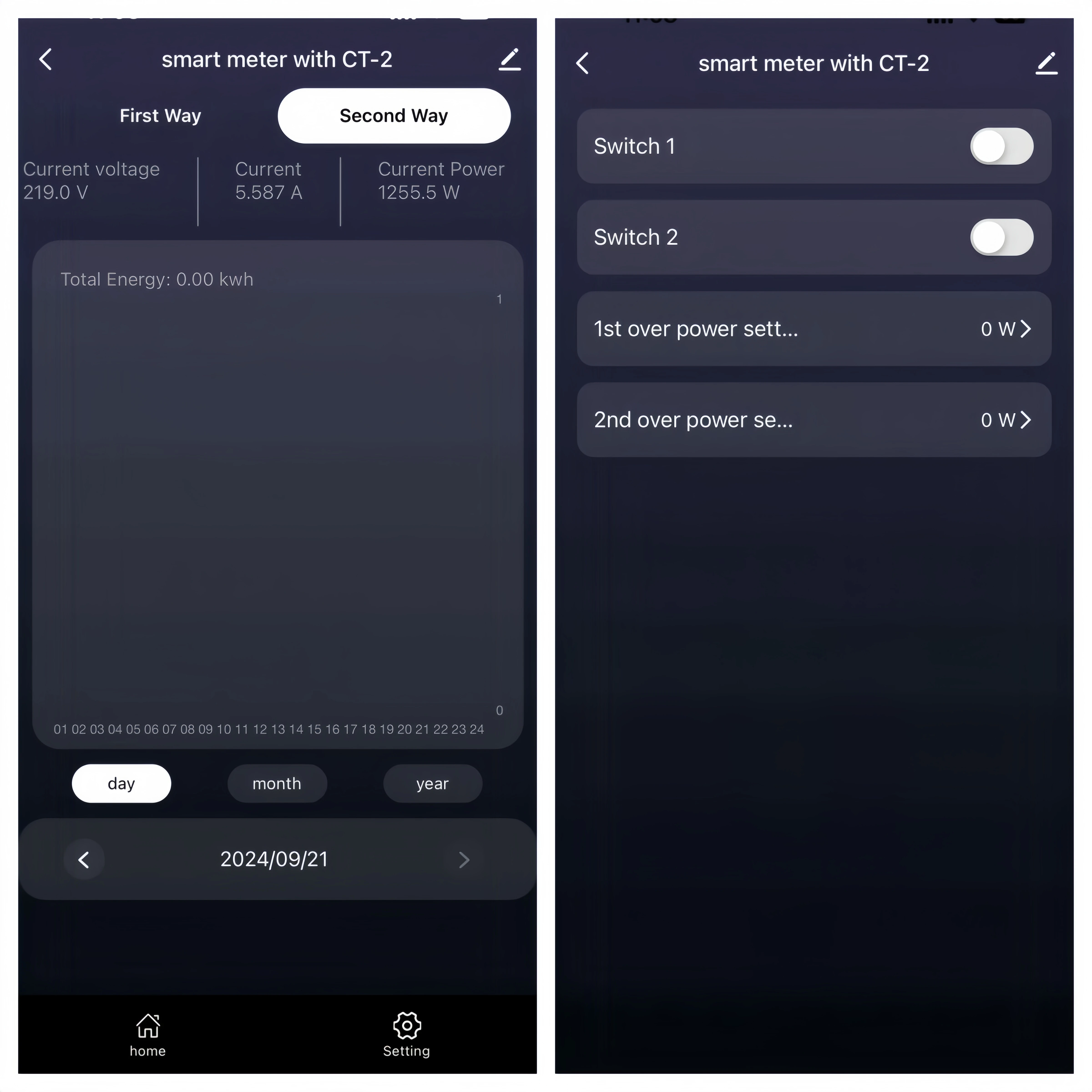 Tuya Smart Wifi Energiemeter 2 Kanaals met Huidige Transformator Klem App Monitor Power 80A 110 V/240 V 50/60Hz