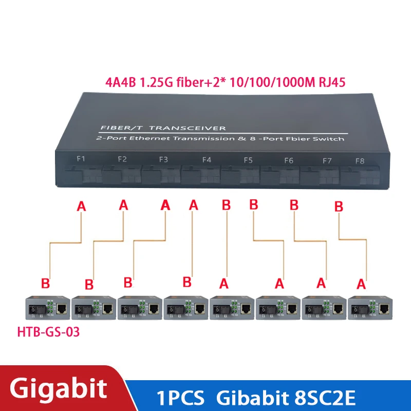 Gigabit Ethernet Switch Fiber Optical switch 8 SC Fiber Port 2 1000M RJ45 Industrial Grade SC Converter 8F2E