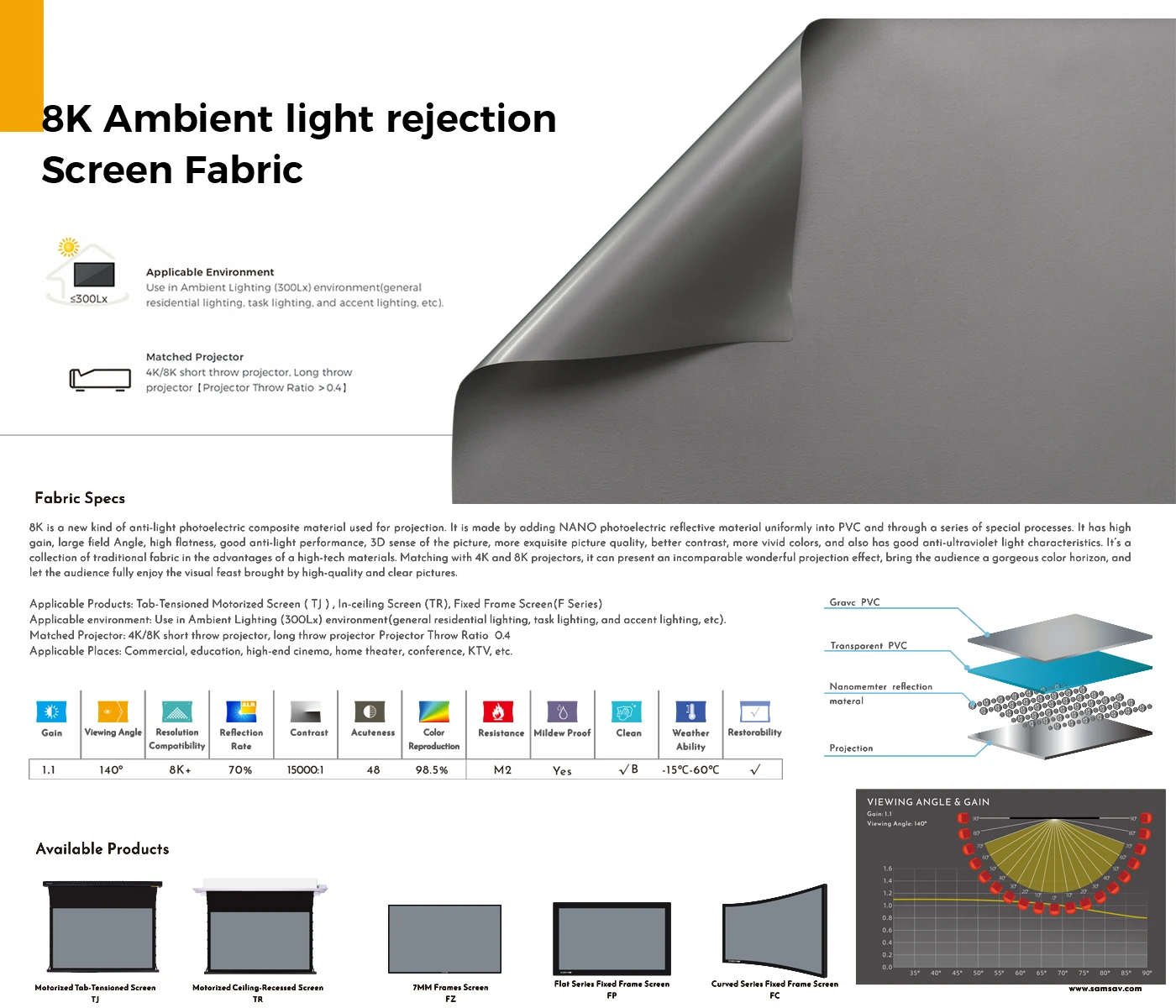 Imagem -02 - Alr-tela de Rejeição de Luz Ambiente com Moldura Cristal Cinzento Projetor Curto Projetor Longo 4k 8k 92100