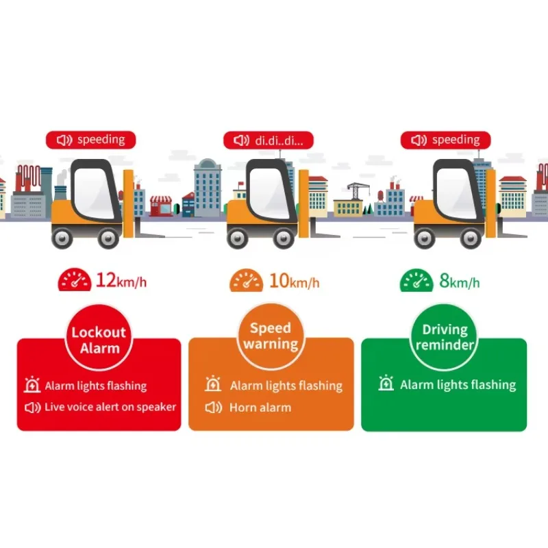 

New Warehouse Logistics Factory Forklift Safety Alarm Overspeed Alarm System Forklift Speed Limiter Device