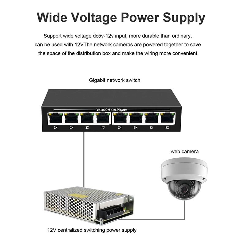 5/8 RJ45 Ports Gigabit Switch Ethernet Smart Switcher High Performance 100/1000Mbps Network Switch RJ45 Hub Internet Injector