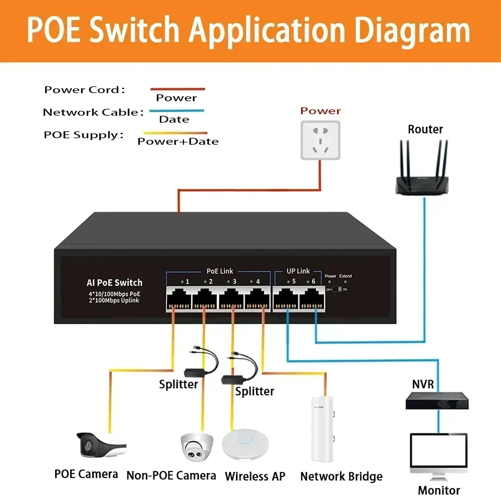 HUI-Tenda 4/8 Ports AI POE Switch 10/100Mbps POE Network Ethernet Switches Support IEEE802.3 af/at for IP Camera Wireless AP NVR