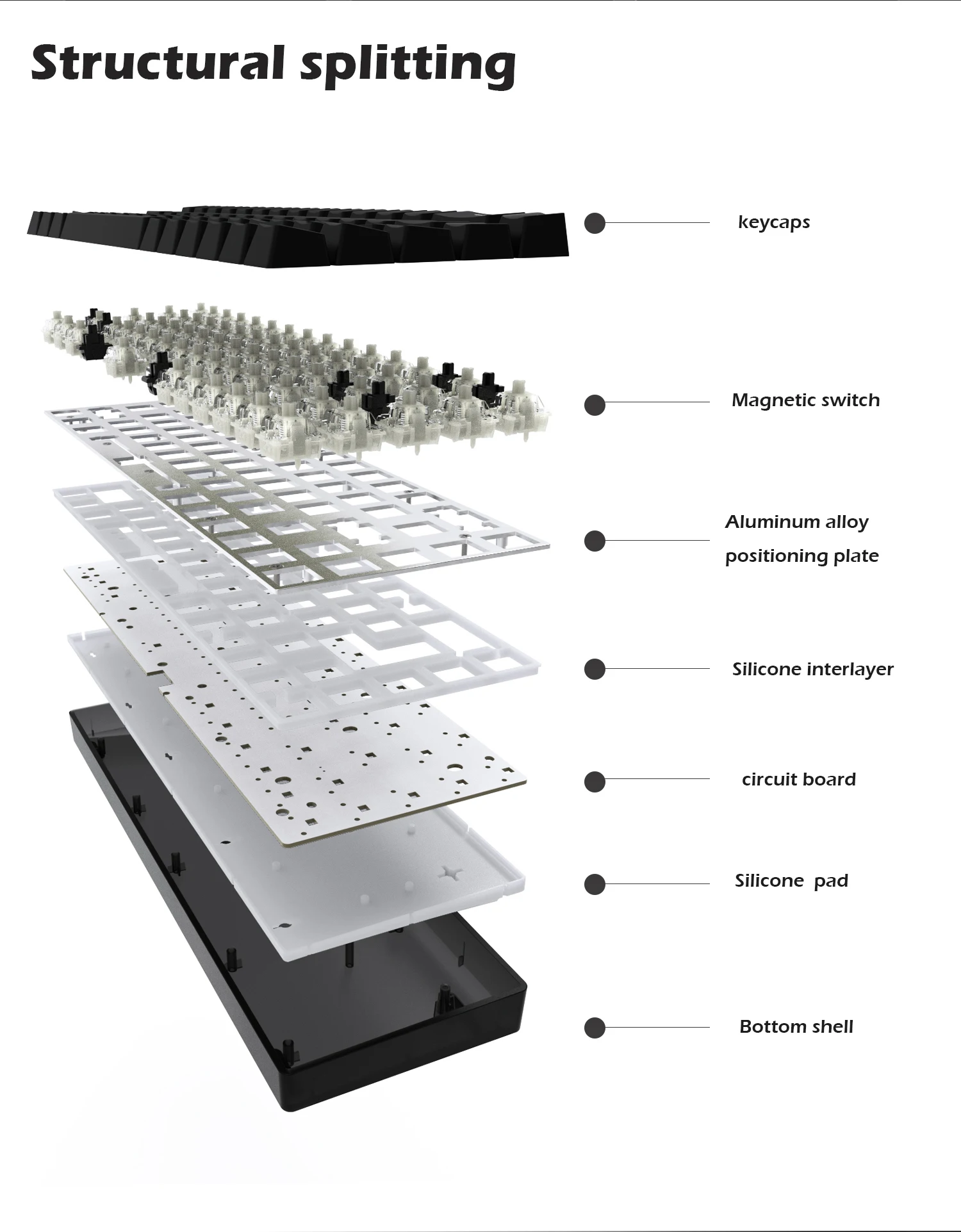 Raven68 Esports Magnetic Axis Keyboard Wired Single Mode PBT Transparent Keycap 8K Return Adjustable Key68 Key Game Mechanical
