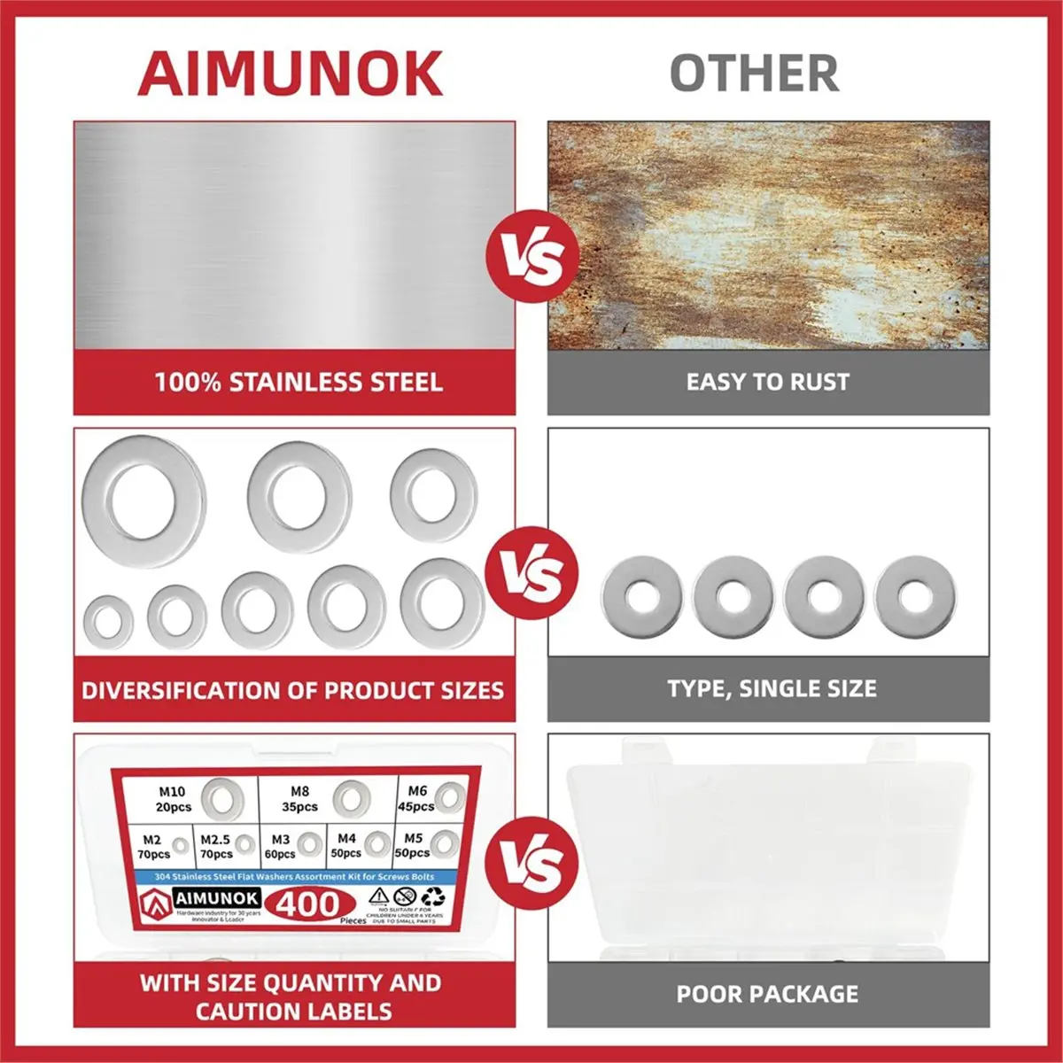 STOCK-400pcs Flat Washer Assortment Kit Stainless Steel Flat Thin Gasket M2 M5 M6 M8 M10 Metal Threaded Gasket Flat Gasket