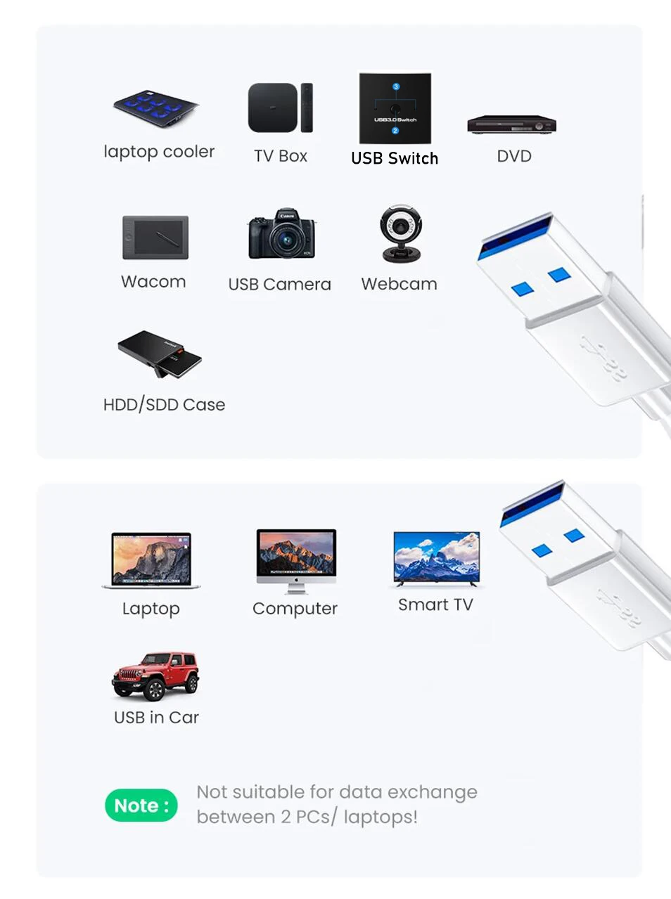 Przedłużacz USB 3.0 biały kabel USB 3.0 z męskiego na męskie przedłużenie kabla kabel USB 3.0 do chłodnicy TV, pudełko przełącznik KVM USB przewód