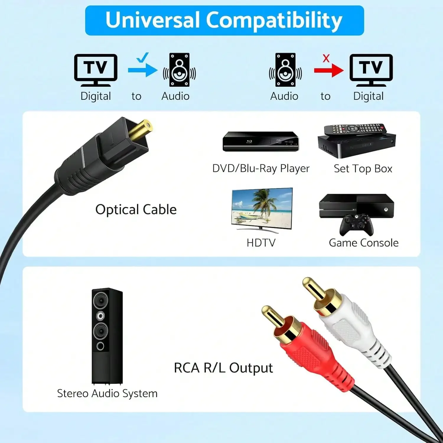 192 KHZ Digital to Analog Audio Converter Optical to RCA Converter With 7ft(2.1m)Optical to RCA Adapter for HDTV Blue-ray PS4