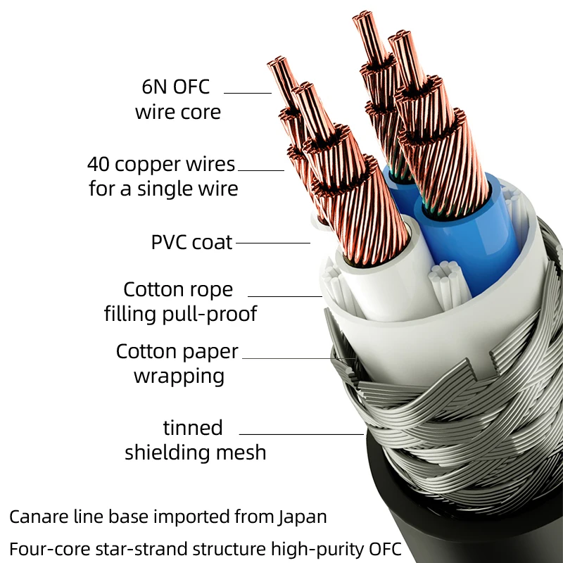Cavo audio HIFI da 3,5 mm a XLR placcato oro da 3,5 mm maschio a XLR maschio a 3 pin per microfono Altoparlanti Console audio