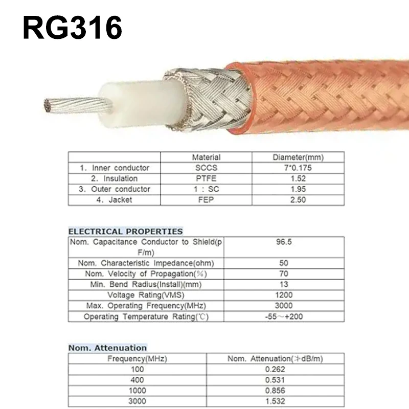 5-30CM RG316 RF Coaxial Cable SMA Female Flange Panel Mount to MMCX Male Straight Adapter Cord 50ohm for Antenna Radios