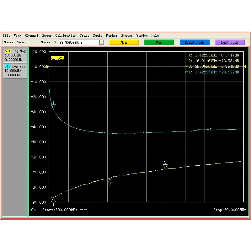 Hoogvermogen dubbele directionele koppeling HF 1MHz ~ 30MHz VHF 3M ~ 110MHz 200W