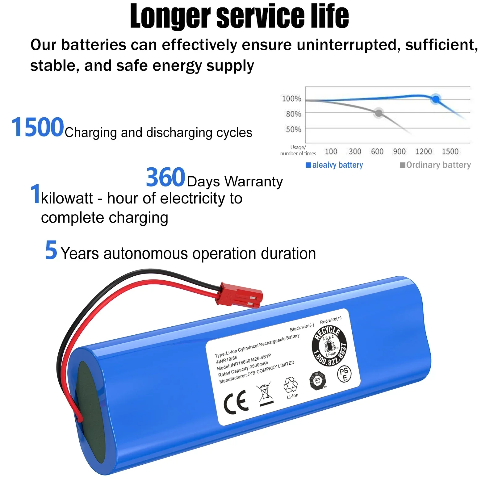 Rechargeable Battery for Ilife V50 V55 V8s V3s Pro V5s Pro V8s X750 Robot Vacuum Cleaner 18650 Lithium Battery 14.4V 12800mAh