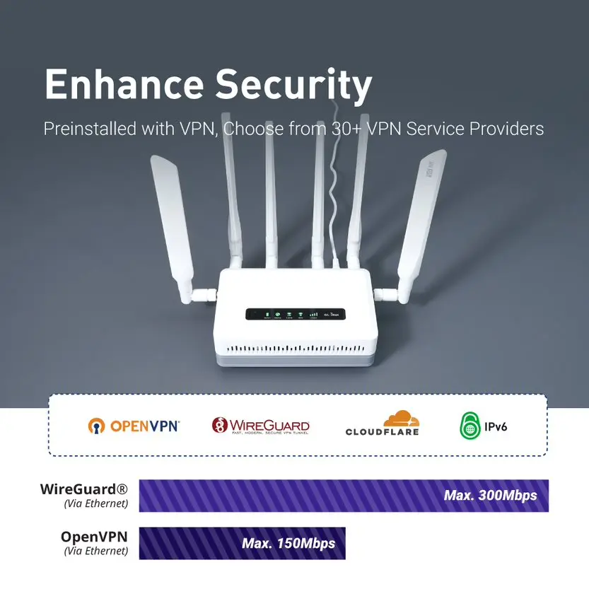 GL.iNet GL-XE3000(Puli AX)Wi-Fi 6 5G Cellular Router with Battery
