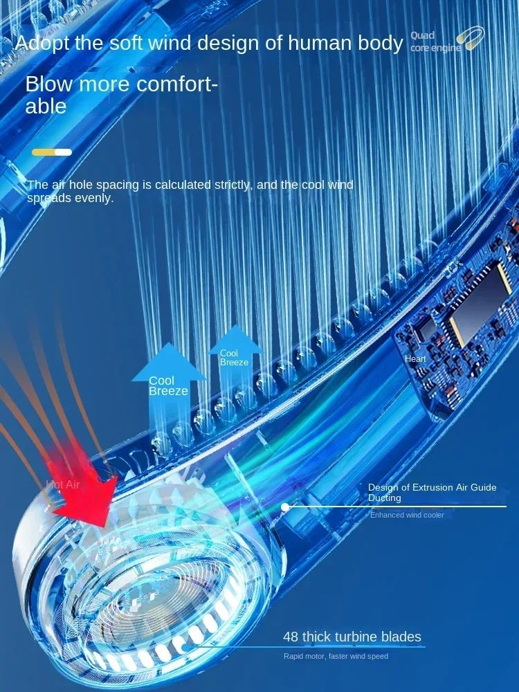 Petit ventilateur de cou portable, procureur