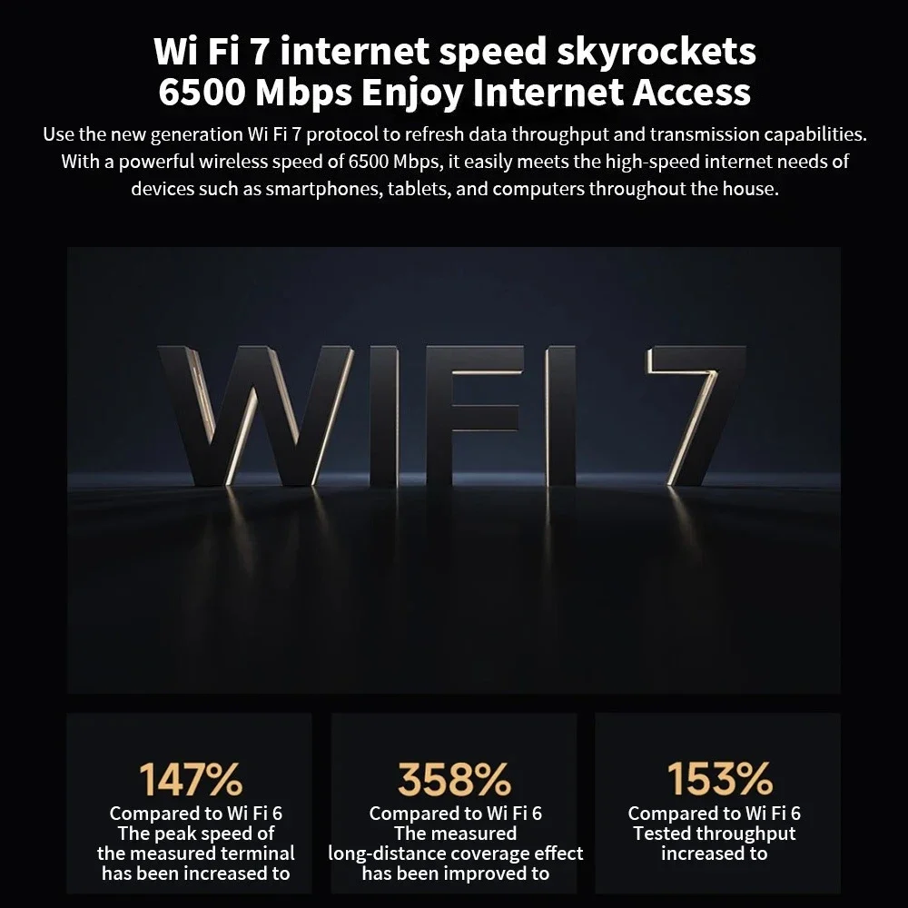 

Маршрутизатор Xiaomi BE6500 Quad Nucleus Wi-Fi7 6500 Мбит/с 2,5G Ethernet-порт Двухчастотный 2,4/5 ГГц 6 независимых усилителей сигнала Mesh