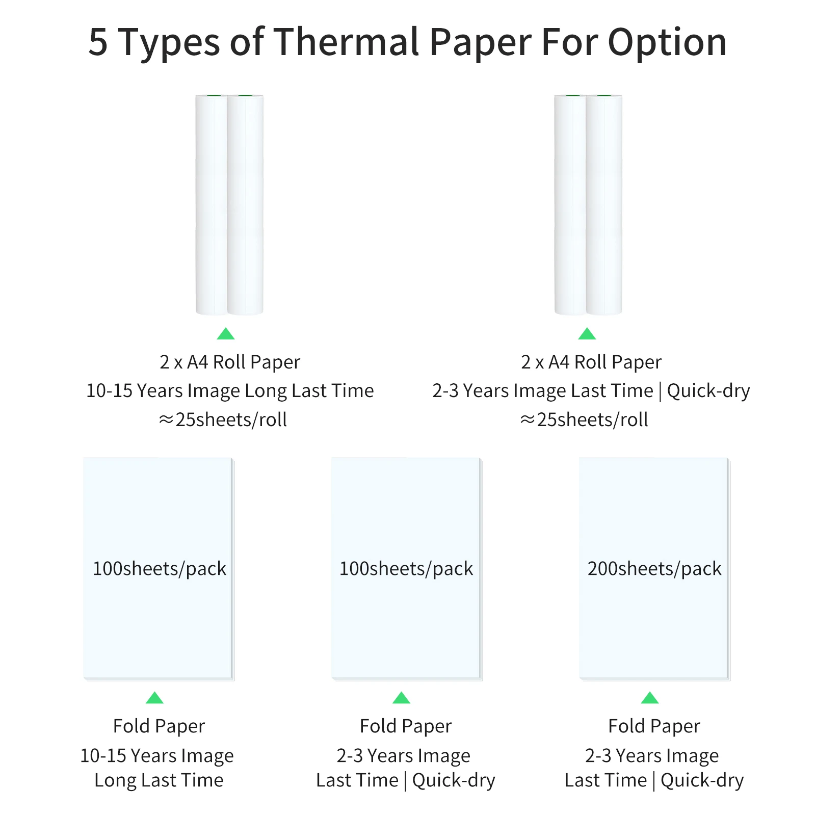 PeriPage Fold Thermal Paper Compatible w/ PeriPage A40 Thermal Printer Quick-dry Perfect for Photo Picture Receipt Memo PDF File