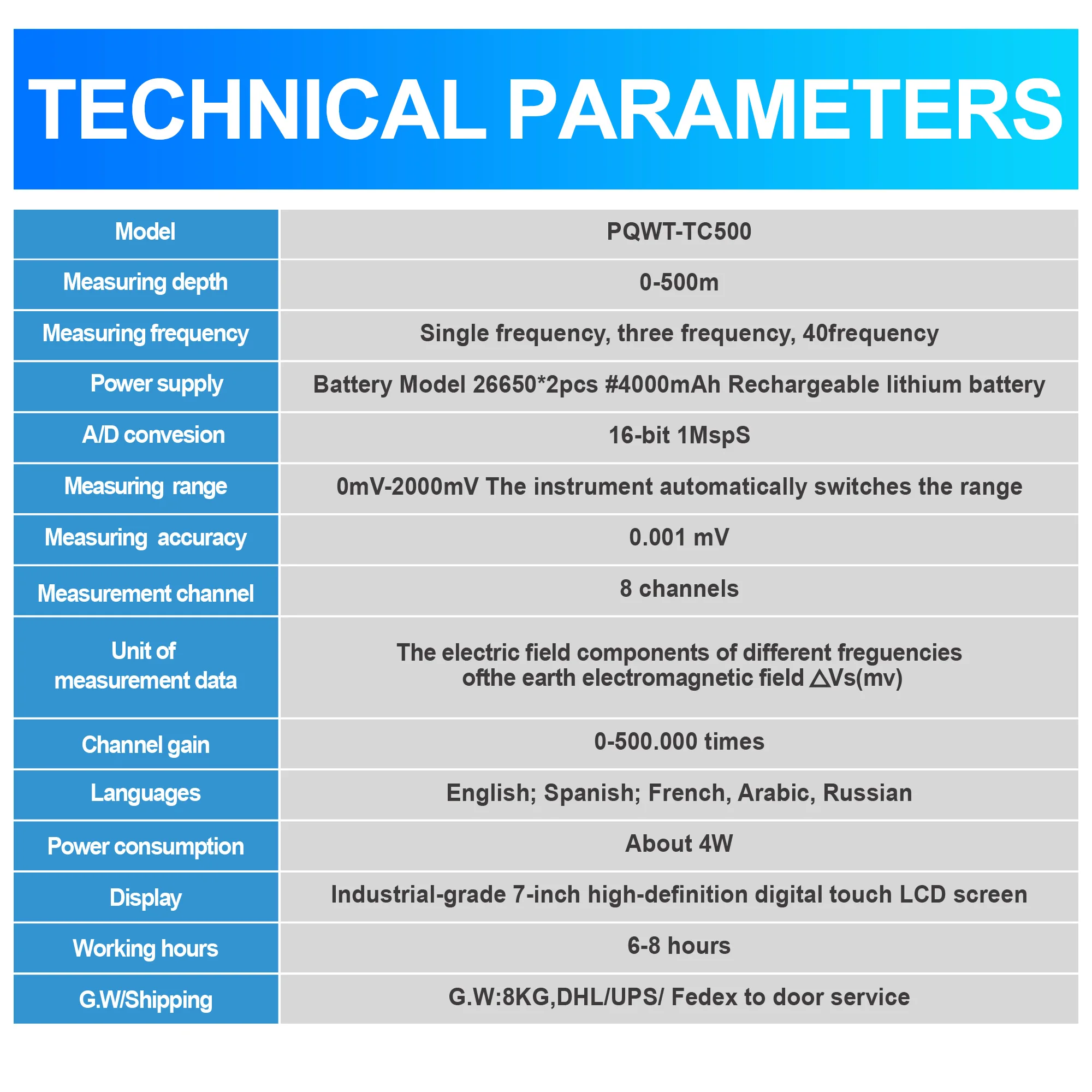 PQWT TC150 Underground Water Detector Geophysical Survey Borehole Drilling Water Finder Detection Machine