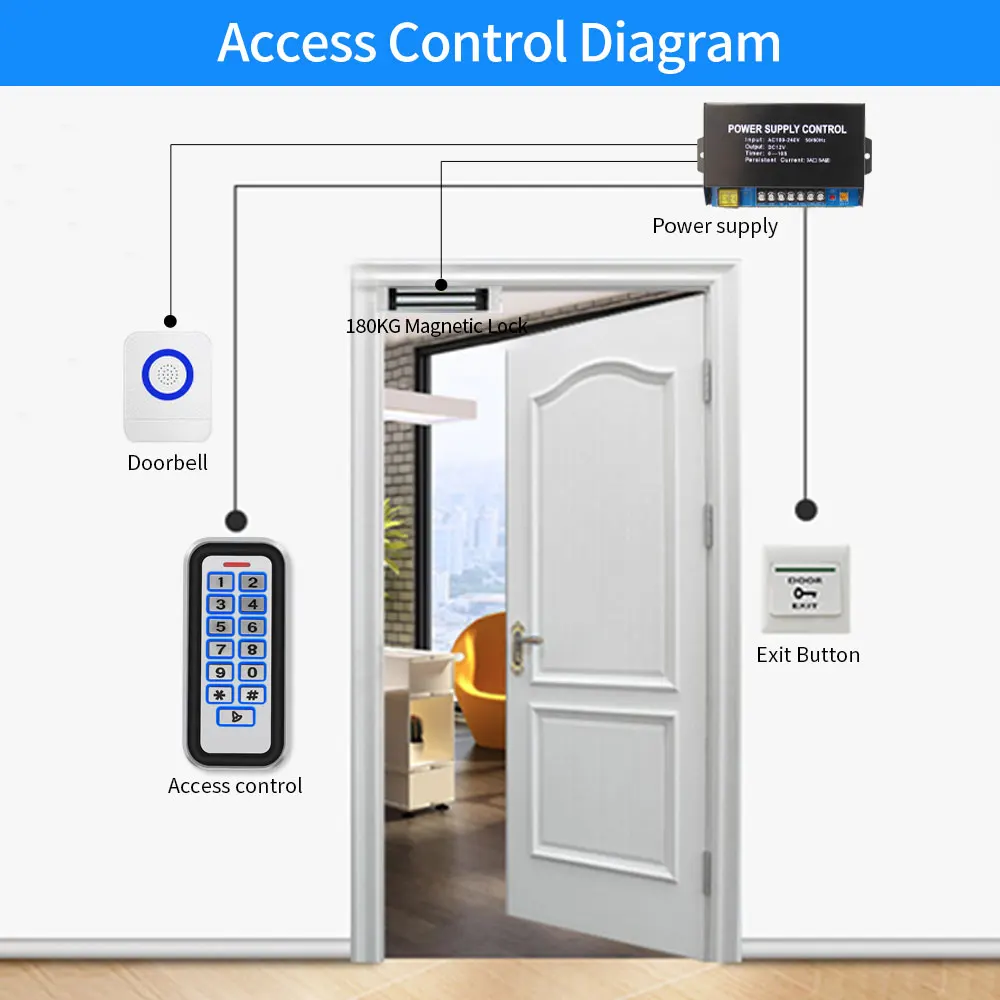 IP67 Waterproof 2000User Zinc Metal Access Control Keypad 125Khz RFID Card Reader with Wiegand Output & Input Entry Door Opener