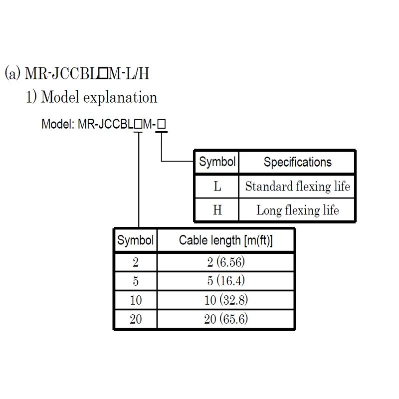 MR-JCCBL2M-L MR-JCCBL3M-L 3 M/5 M/10 M Encoder Kabel Voor Mitsubishi Servo Versterker MR-J2 J2S Serie
