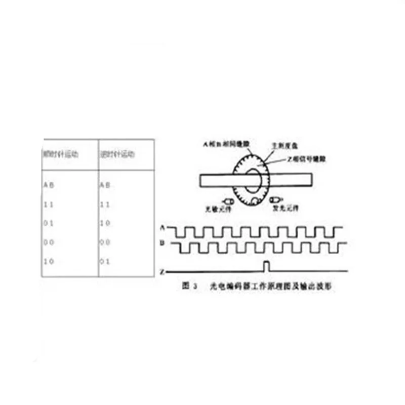 360 Threaded  degree rotary encoder   module