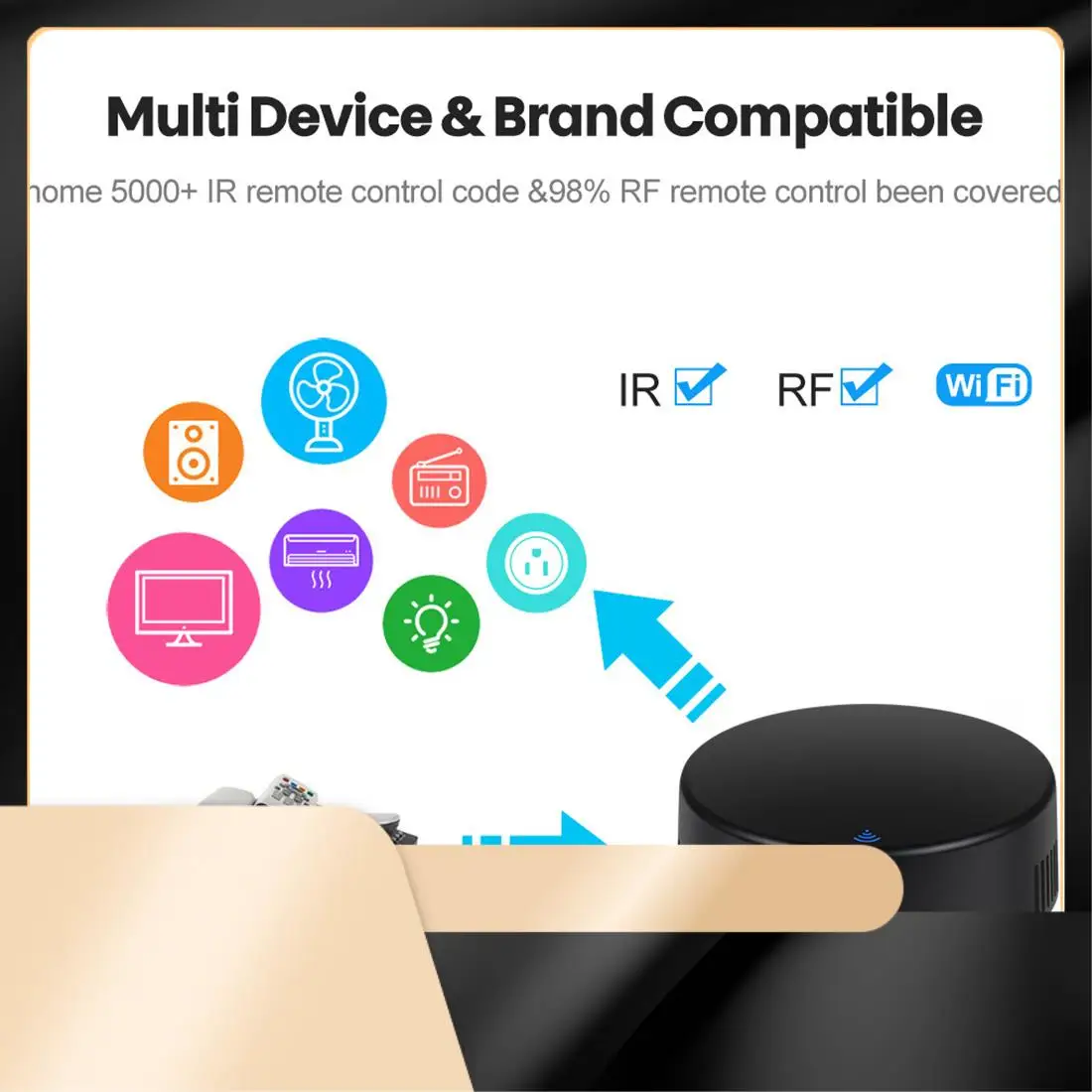 

X40A_XA-Tuya Smart RF ИК-пульт дистанционного управления Wi-Fi умный дом инфракрасный контроллер для кондиционера ТВ Поддержка Alexa, Google Home