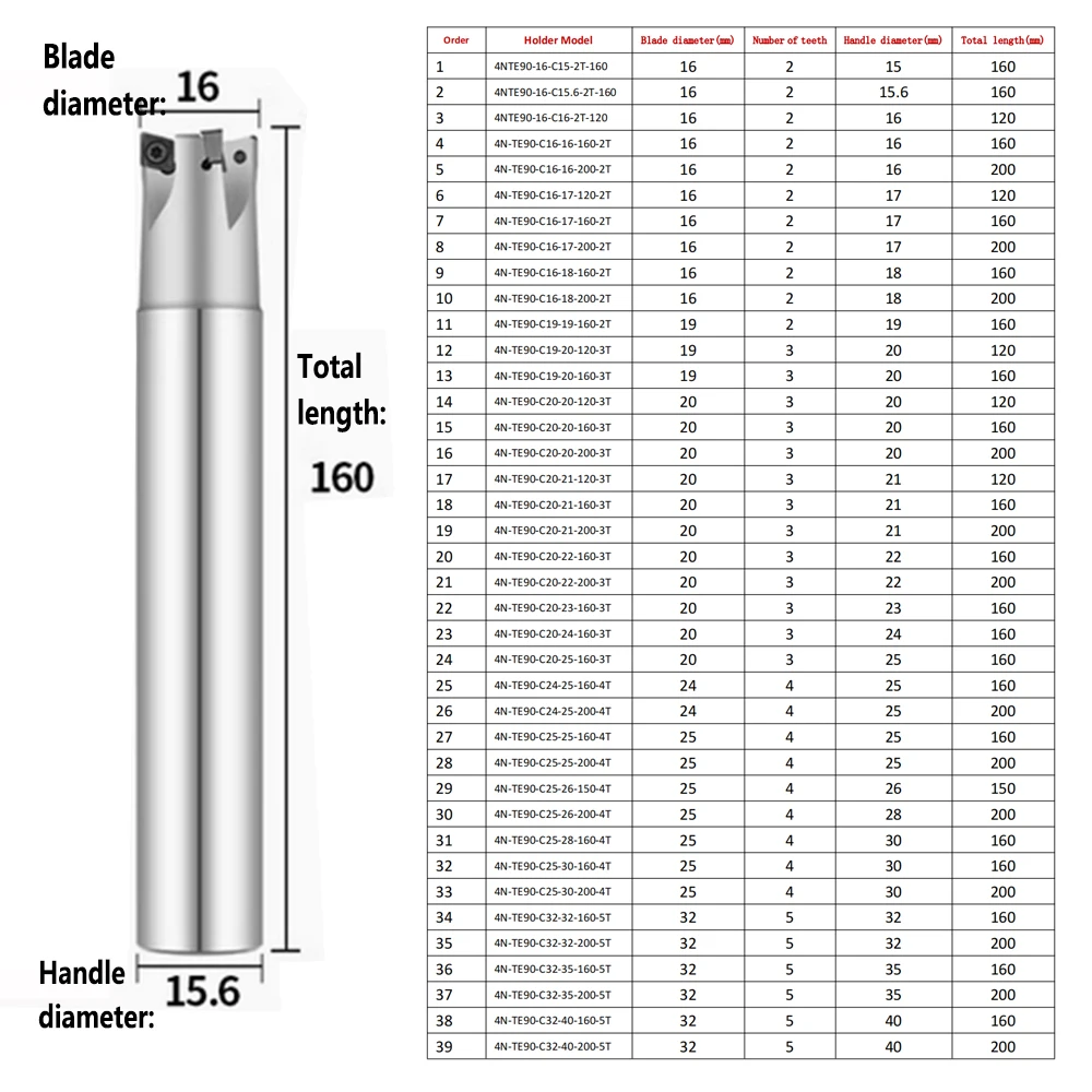 1pcs 4NKT Blade Holder Right Angle 90° Milling Cutter Shock-Resistant Fast Feed Square Shoulder with 10pcs 4NKT060308R Inserts