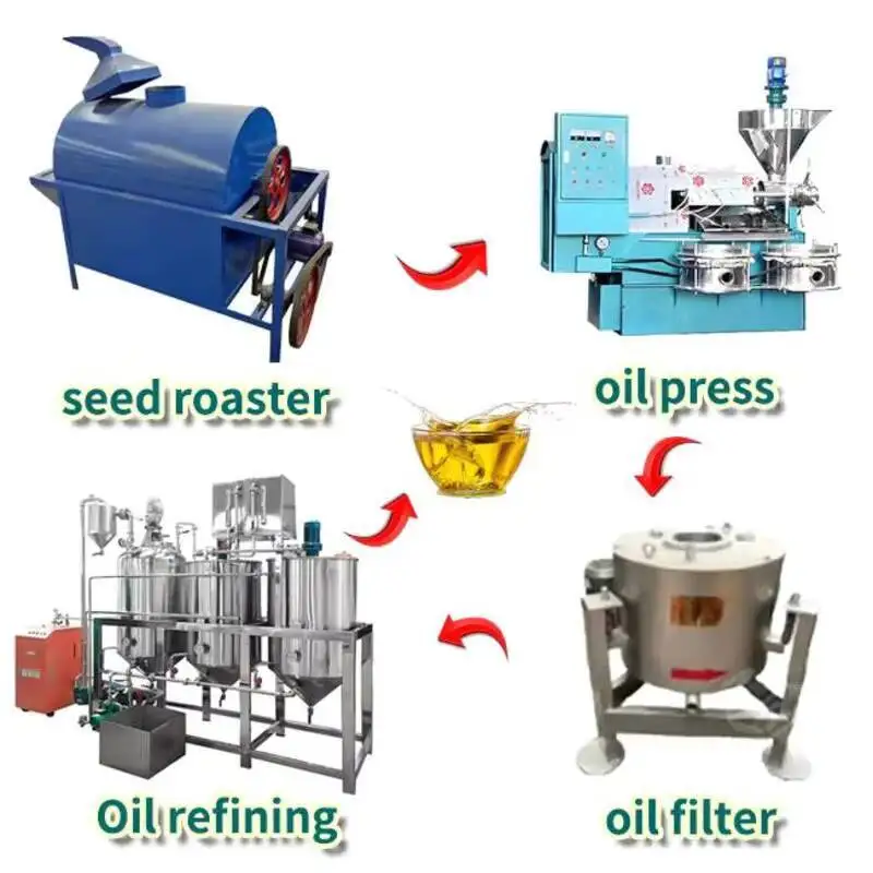 Coconut Rapeseed Edible Oil Press/making/extraction/processing Machine High Oil Rate Factory Price Soybean Peanut Palm
