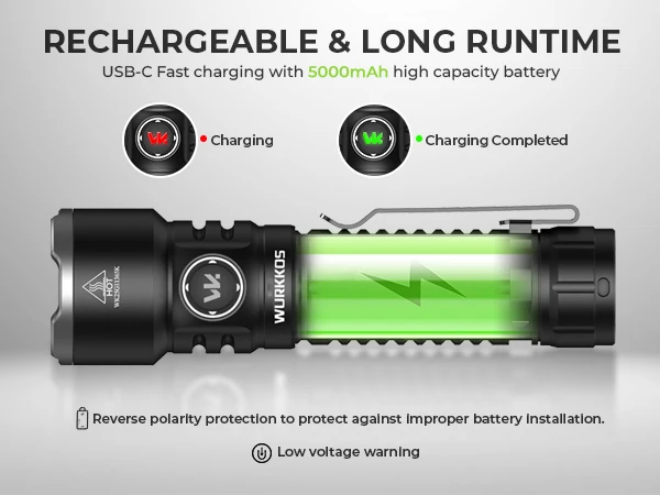 Wurkkos TS28 Tactical Flashlight Magnetic Tail Switch 21700 Rechargeable USB-C Port 3200 Lumens Portable Flashlight