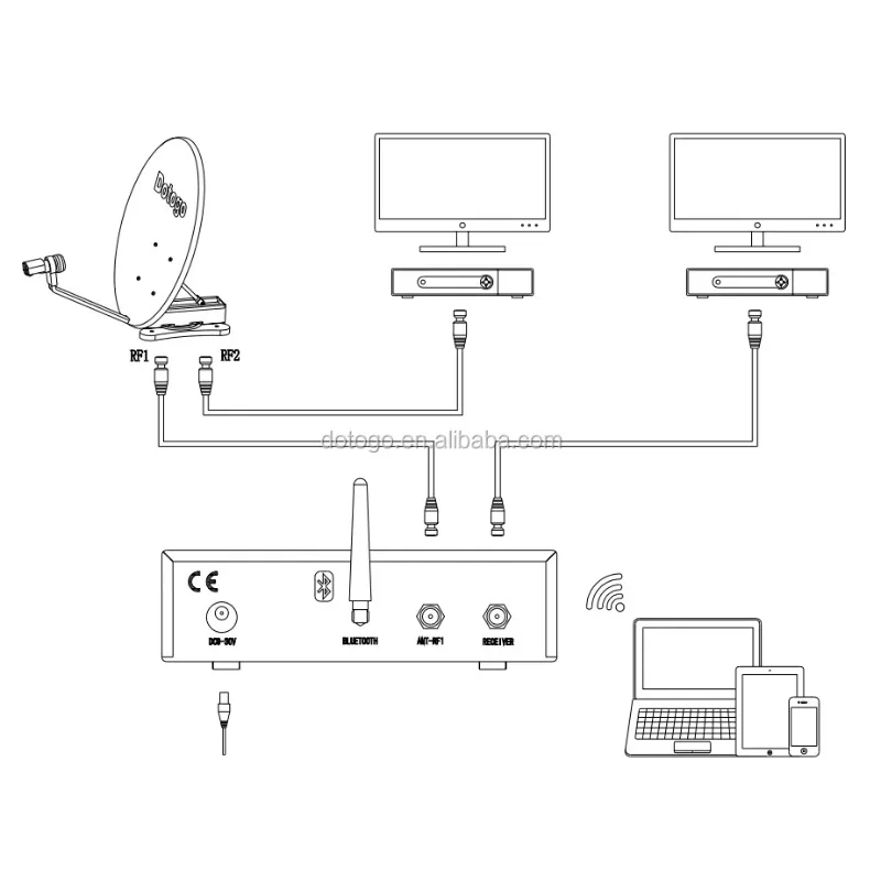 Dotogo Caravan /rv Antenna 60cm/85cm