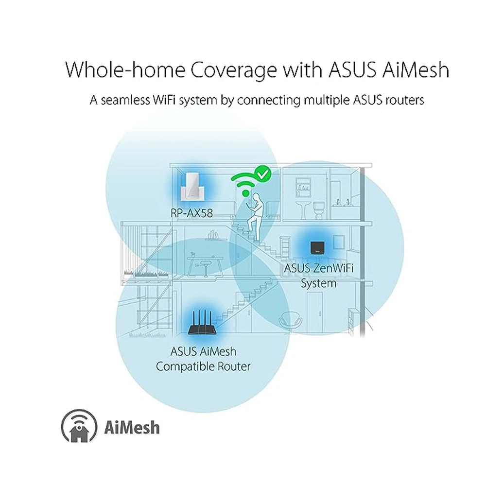 Asus RP-AX58 dual band WiFi 6 (802.11ax) range extender, AiMesh extender suitable for seamless mesh Suitable for any WiFi router