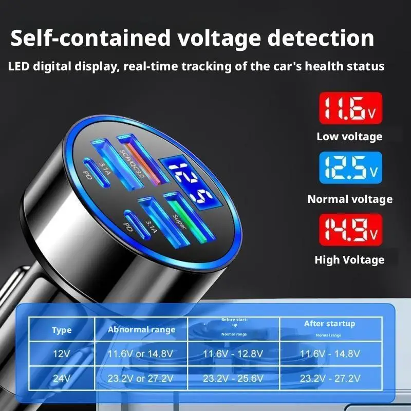300W PD Car Charger 6 Ports Fast Charging QC3.0 USB C Car Phone Charger Type C Adapter Dual PD Super Fast with Digital Display view 3