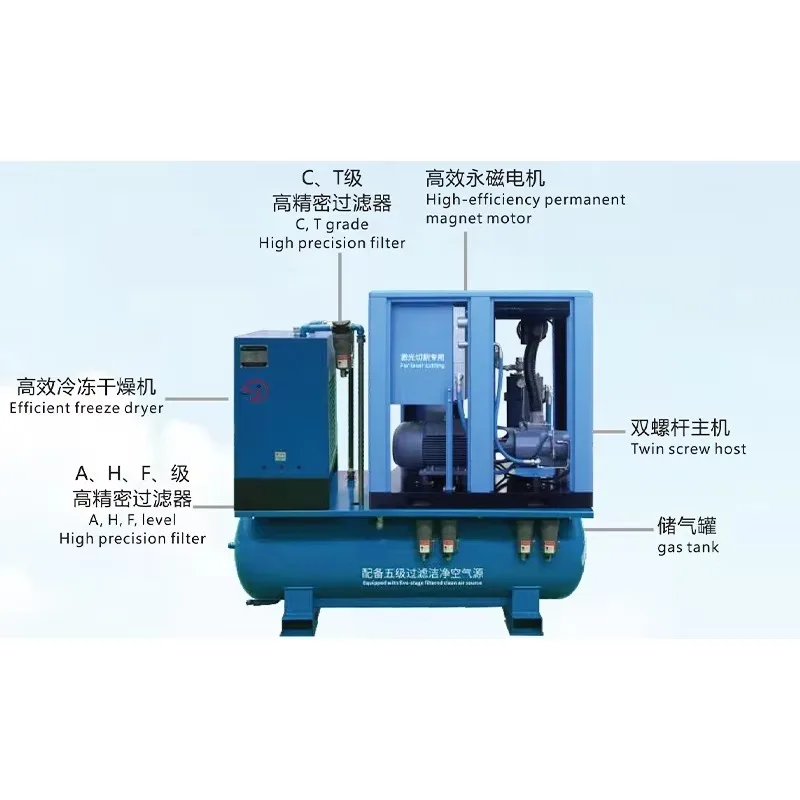 Customized PM VSD 4 In 1 Electric 15KW 20HP Custom Tank Capacity Customizable Color Industrial Air Compressor For Laser Cutting