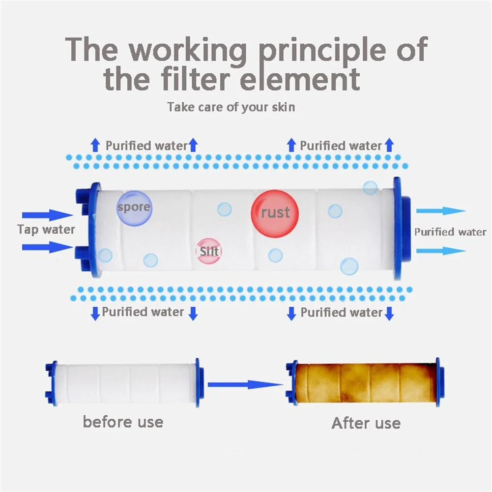 Filters PP Cotton Filters PP Cotton Parts 80*20mm Brand New Filter PP Cotton Filters Replacement Shower Filter
