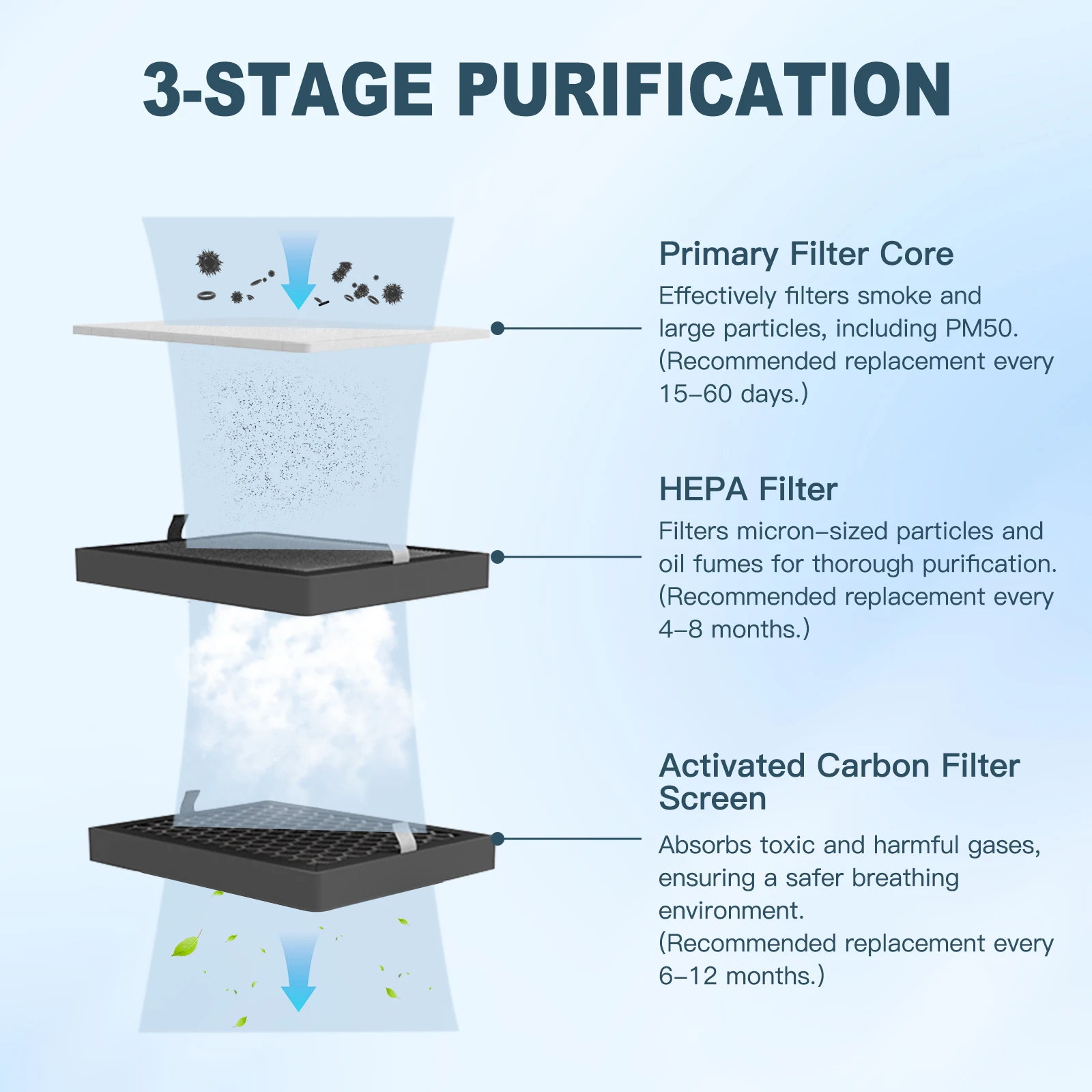 50W  Fume Extractor Laser Smoke Purifier With  3 Stage Filters For Laser Engraving Machine CNC Machine  Use for Welding Repair