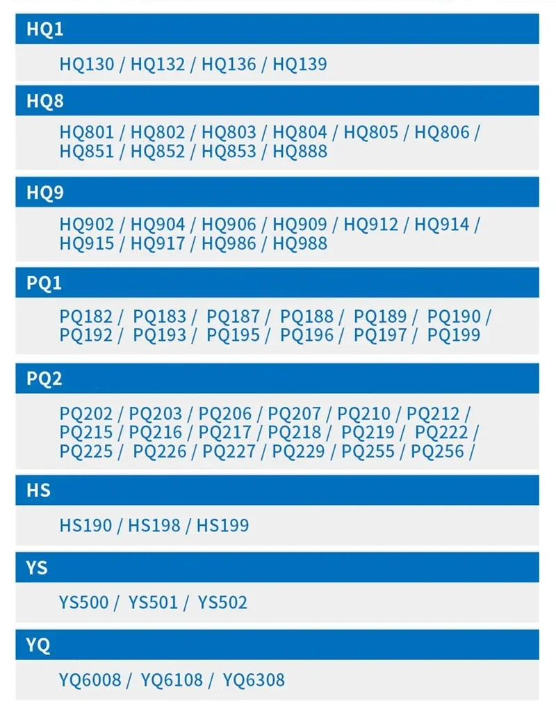 Replacement Blades For Philips Electric Razor Head HQ1 HQ8 HQ9 PQ1 PQ2 HS YS YQ Series PQ182 PQ183 HQ902 HQ904 HQ906 PQ202 PQ203