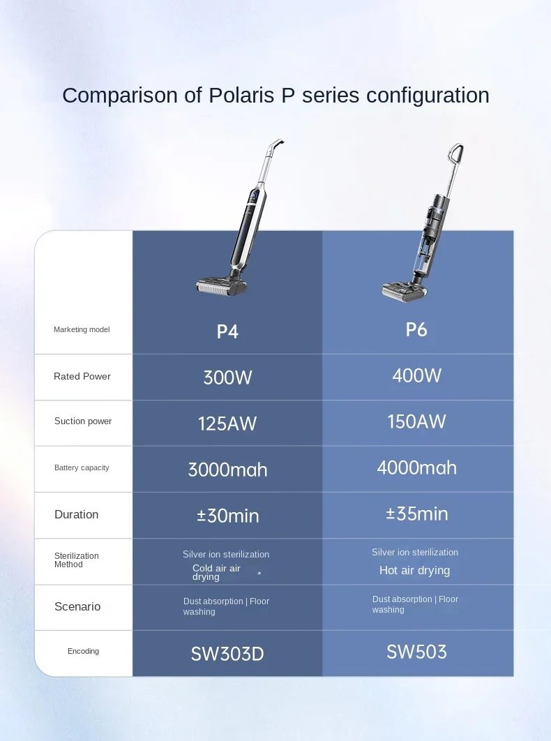 P4 Polaris مكنسة كهربائية منزلية غسالة الأرضيات شفط كنس وتطهير آلة الكل في واحد جافة ورطبة