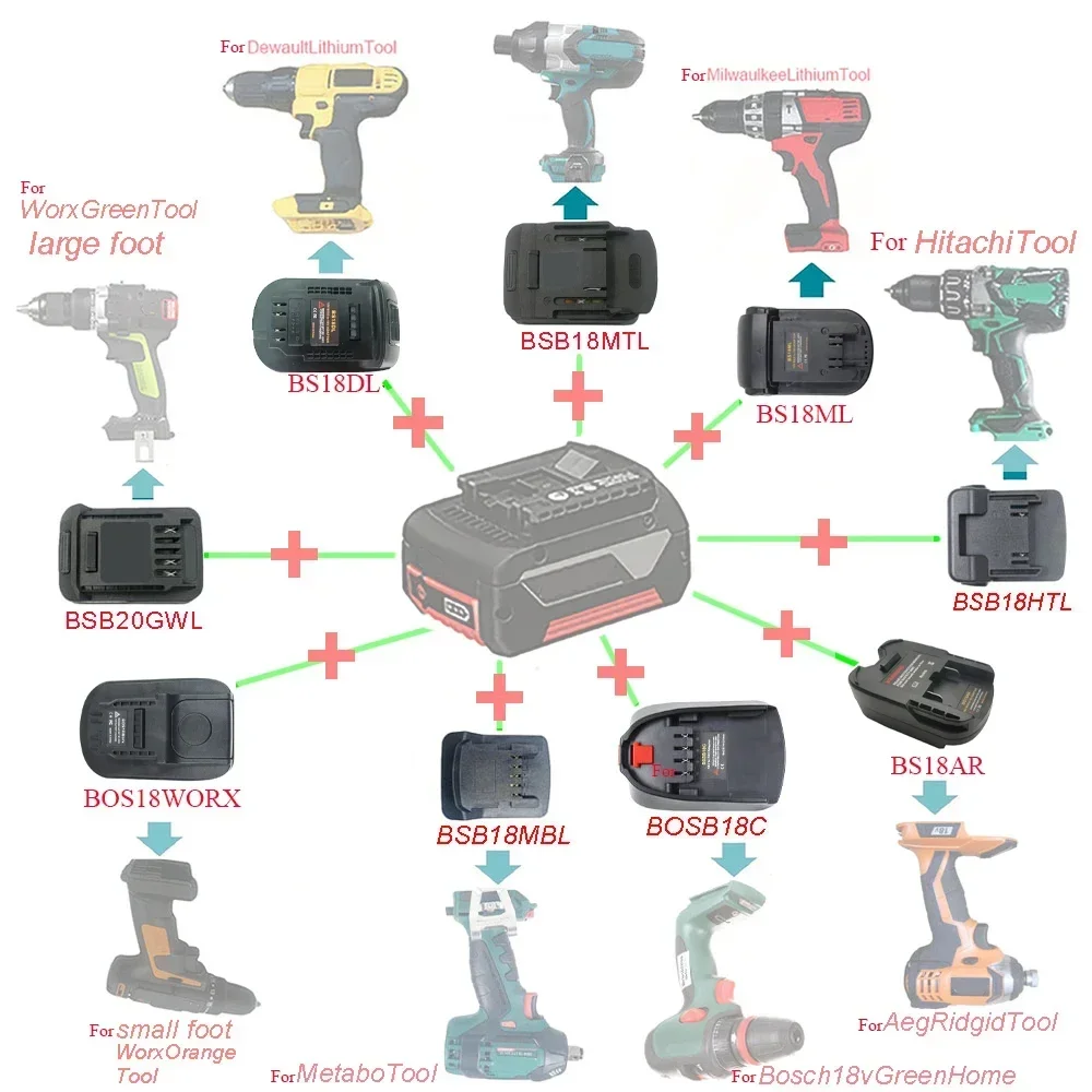 Bat618 Adapter BS18ML BS18DL Converter For Basch For Makita For Milwaukee For Dewalt For Hitachi For AEG RidGid For Metabo Worx
