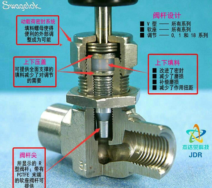 【 SS-20KM4-F4 】/Needle valve/1/4 in. NPT/Internal and external threads