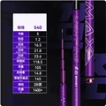 B               5.4M