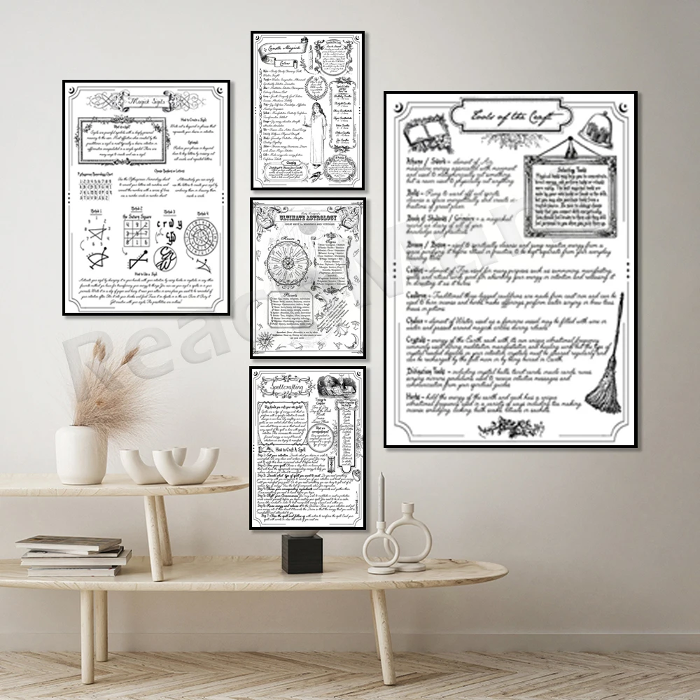 Astrology Cheat Sheet, Candle Magic, Spell Reference Page and Spell Casting Record Worksheet, Magic Witchcraft Poster