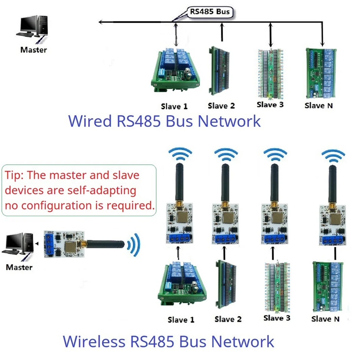 

Новый модуль передатчика и приемника 3C-RT88H01 433M RT88H01 Радиомодем VHF/UHF RS485 Lora GFSK Беспроводной приемопередатчик 22DBM