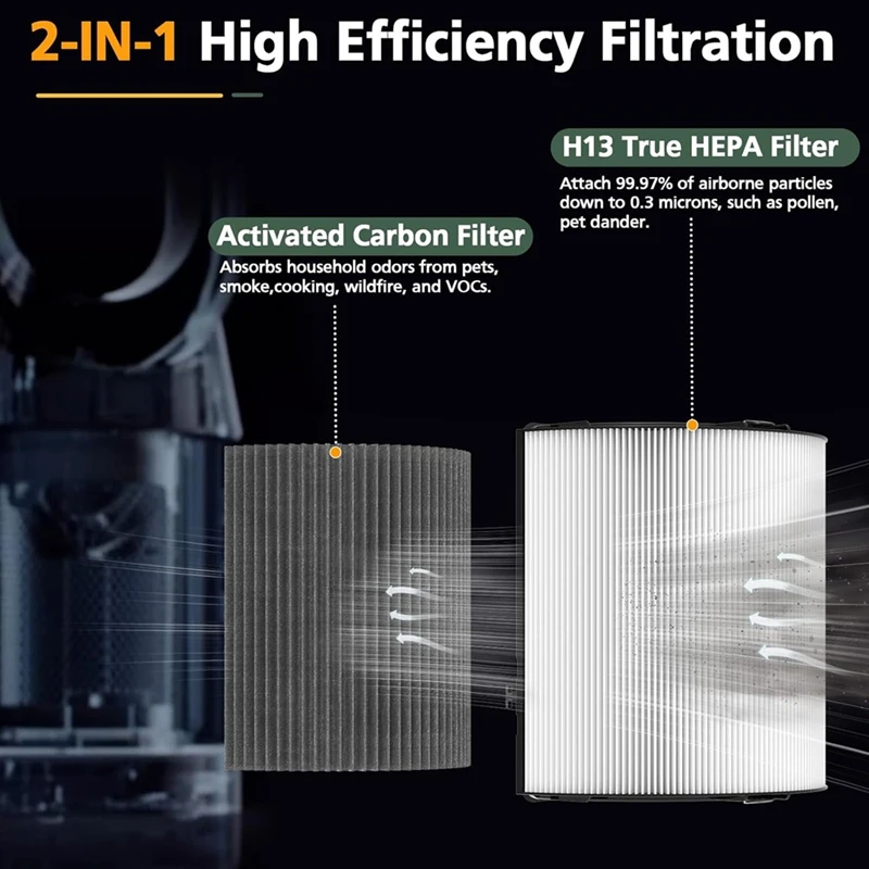 A26T-360° Combi 2-In-1 True HEPA + Carbon Replacement Filter For Dyson TP10 HP10 HP09 TP09 HP07 TP07 TP06 HP06 Purifi-Er