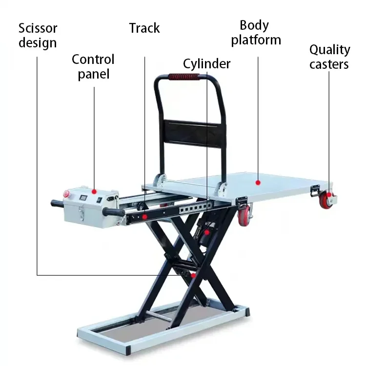 

2025 Hot Sale Electric Lifting Platform Scissor Lifts Hydraulic Cargo Trolley Flatbed Truck Cart For Van Loading And Unloading
