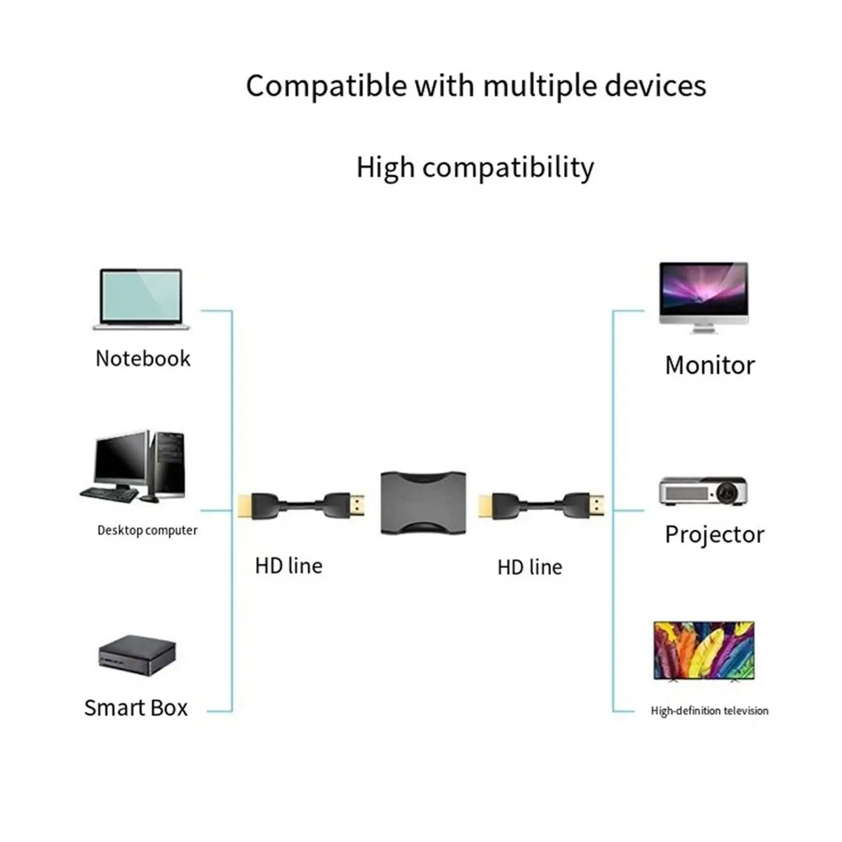 AA19 HDMI-Compatible Extender Adapter 2.0 HDMI-Compatible Female to Female Connector Extension Converter Adapter Coupler